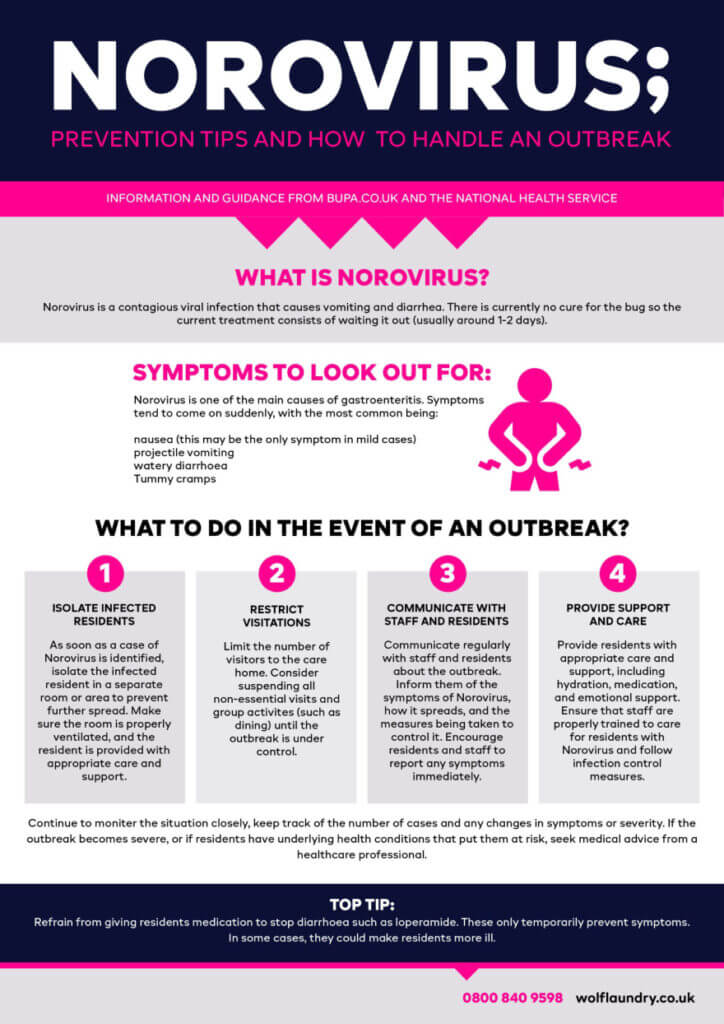 Norovirus - prevention tips